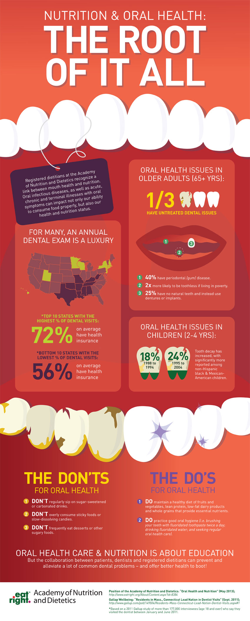 NUTRITION AND ORAL HEALTH